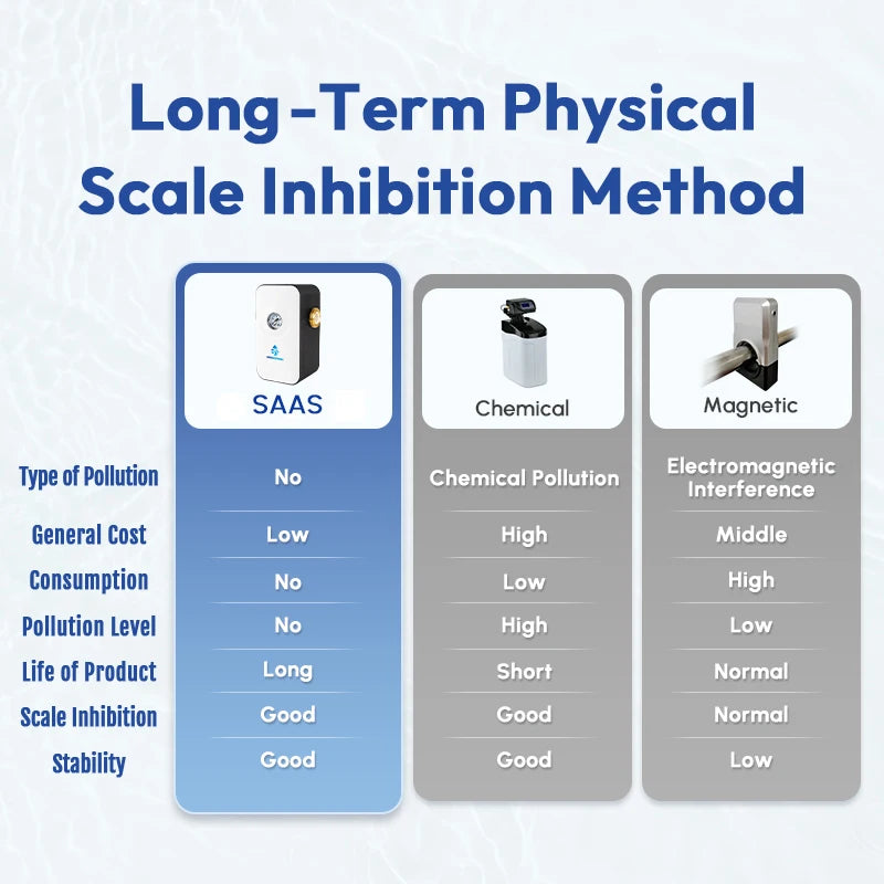 BriskSpring No Salt Water Softener System Whole House Water Conditioner & Descaler Anti-Limescale for Hard Water 6T/H Large Flow